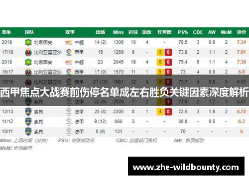 西甲焦点大战赛前伤停名单成左右胜负关键因素深度解析