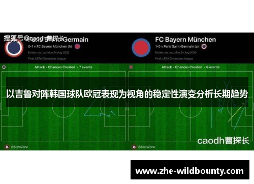 以吉鲁对阵韩国球队欧冠表现为视角的稳定性演变分析长期趋势