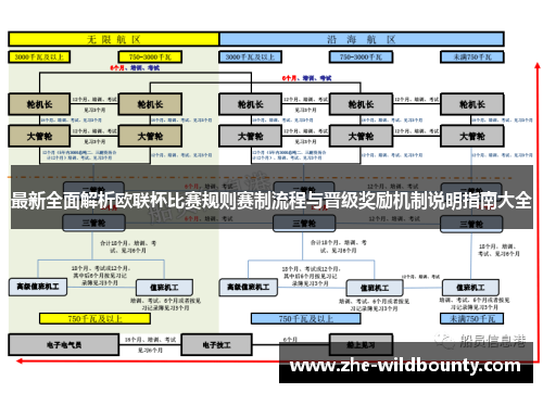 最新全面解析欧联杯比赛规则赛制流程与晋级奖励机制说明指南大全