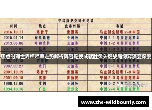 焦点时刻世界杯赔率走势解析阵容轮换成就胜负关键战局博弈演变深度